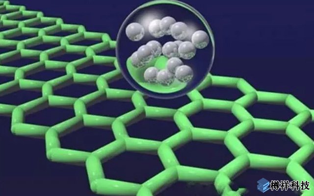大連化物所在石墨烯基柔性化、微型化超級(jí)電容器研究取得新進(jìn)展