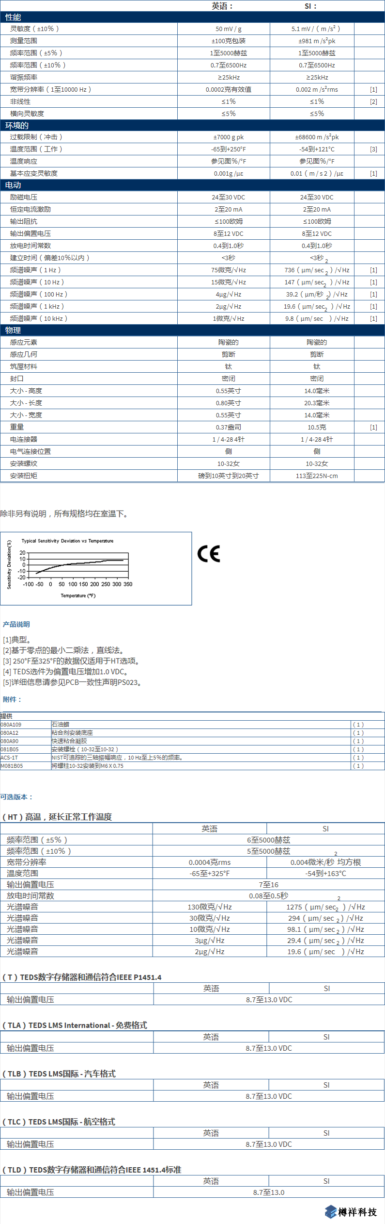 美***進口PCB三軸加速度振動傳感器型號：356A26產品參數(shù)